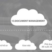 Phần mềm Document Management